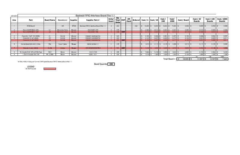 File:Backwall-RFID-Interface-Board BOM.pdf