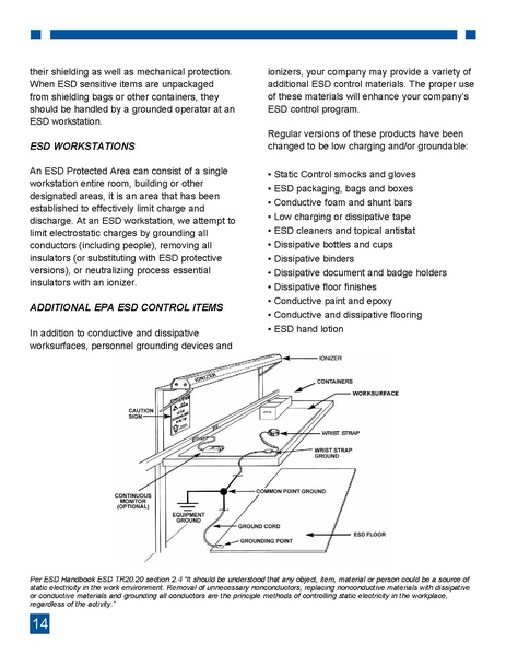 File:ESD Awareness Guide.pdf