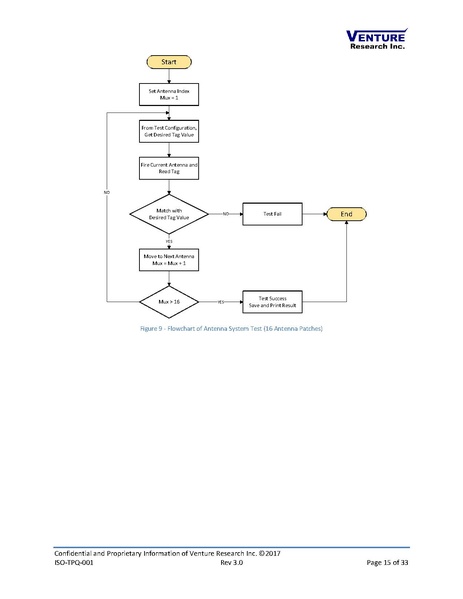 File:ISO-TPQ-001.pdf