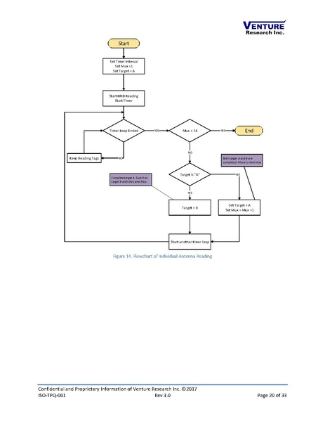 File:ISO-TPQ-001.pdf