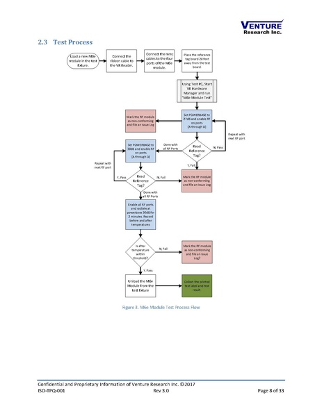 File:ISO-TPQ-001.pdf
