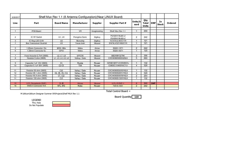 File:Shelf-Mux-Rev-1-1 SRC-16--20x49--Primary BOM.pdf