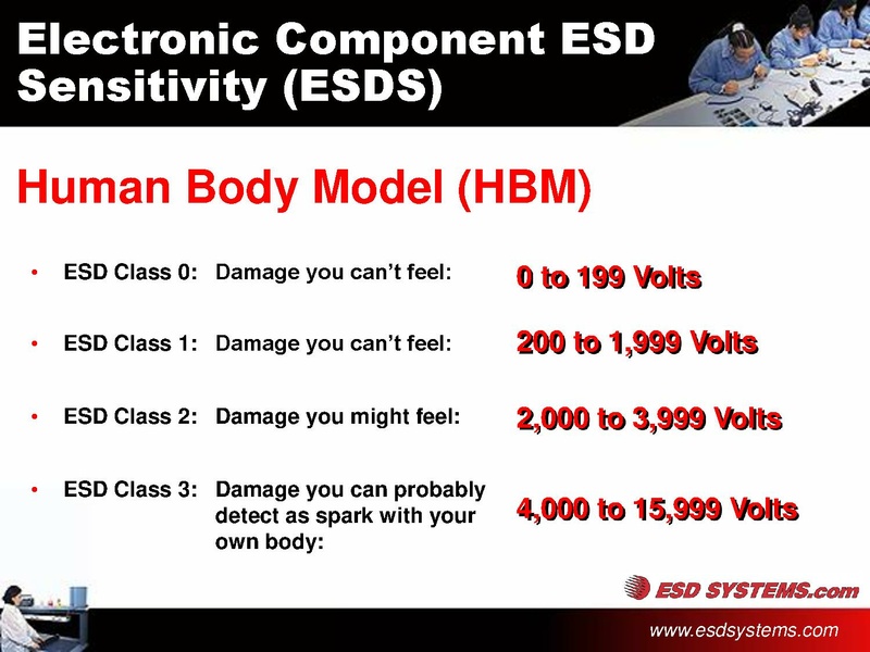 File:ESD Control Training.pdf