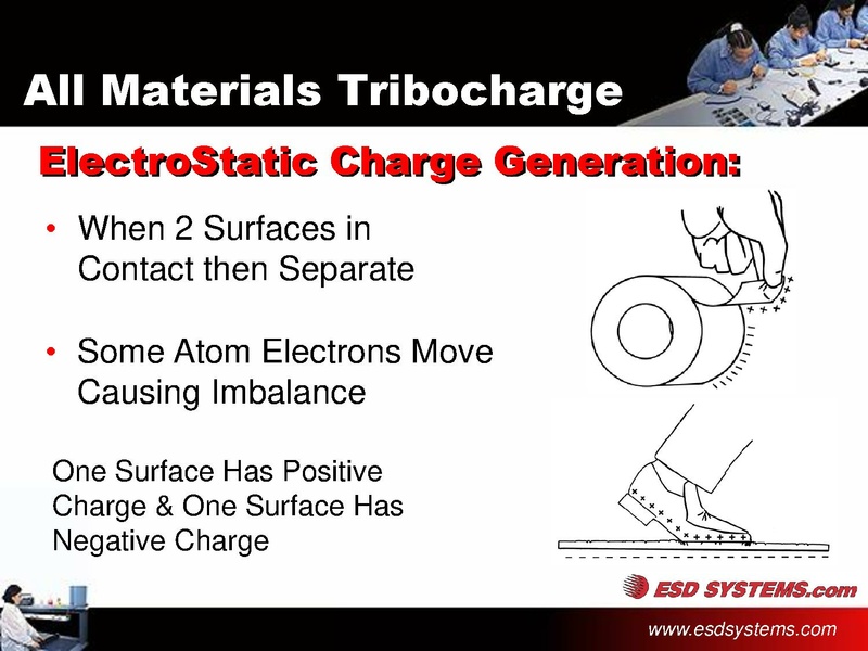 File:ESD Control Training.pdf