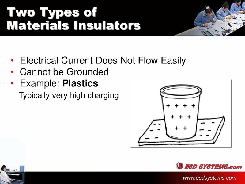 File:ESD Control Training.pdf