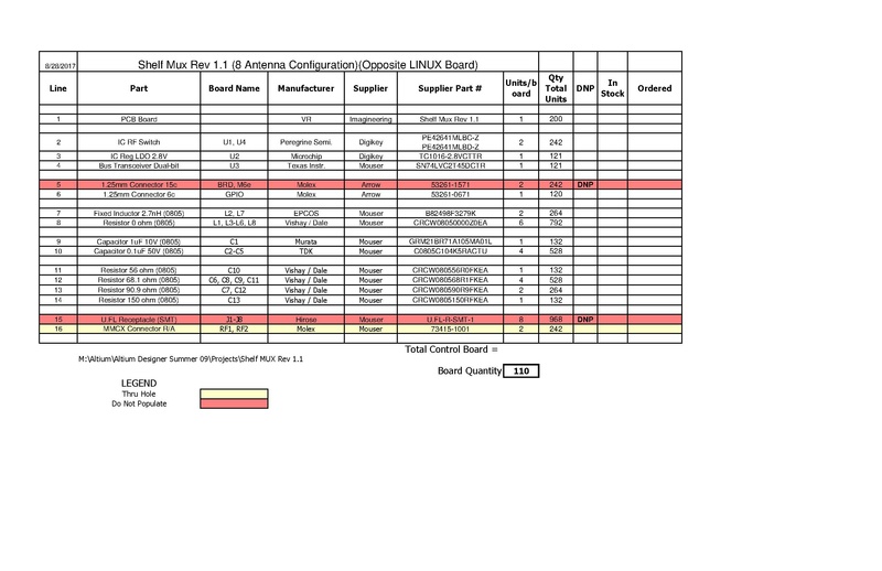 File:Shelf-Mux-Rev-1-1 SRC-16--20x49--Secondary BOM.pdf