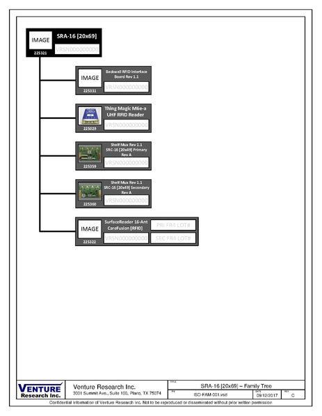 File:ISO-FAM-001.pdf