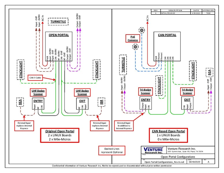 File:Open Portal Configurations.pdf