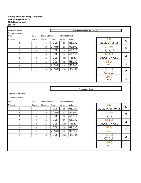 File:Shelf-Mux-Rev-1-1 SRC-16--20x49 Tuning-Values.pdf