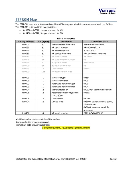 File:Backwall-RFID-Interface-Board EEPROM-Configure.pdf